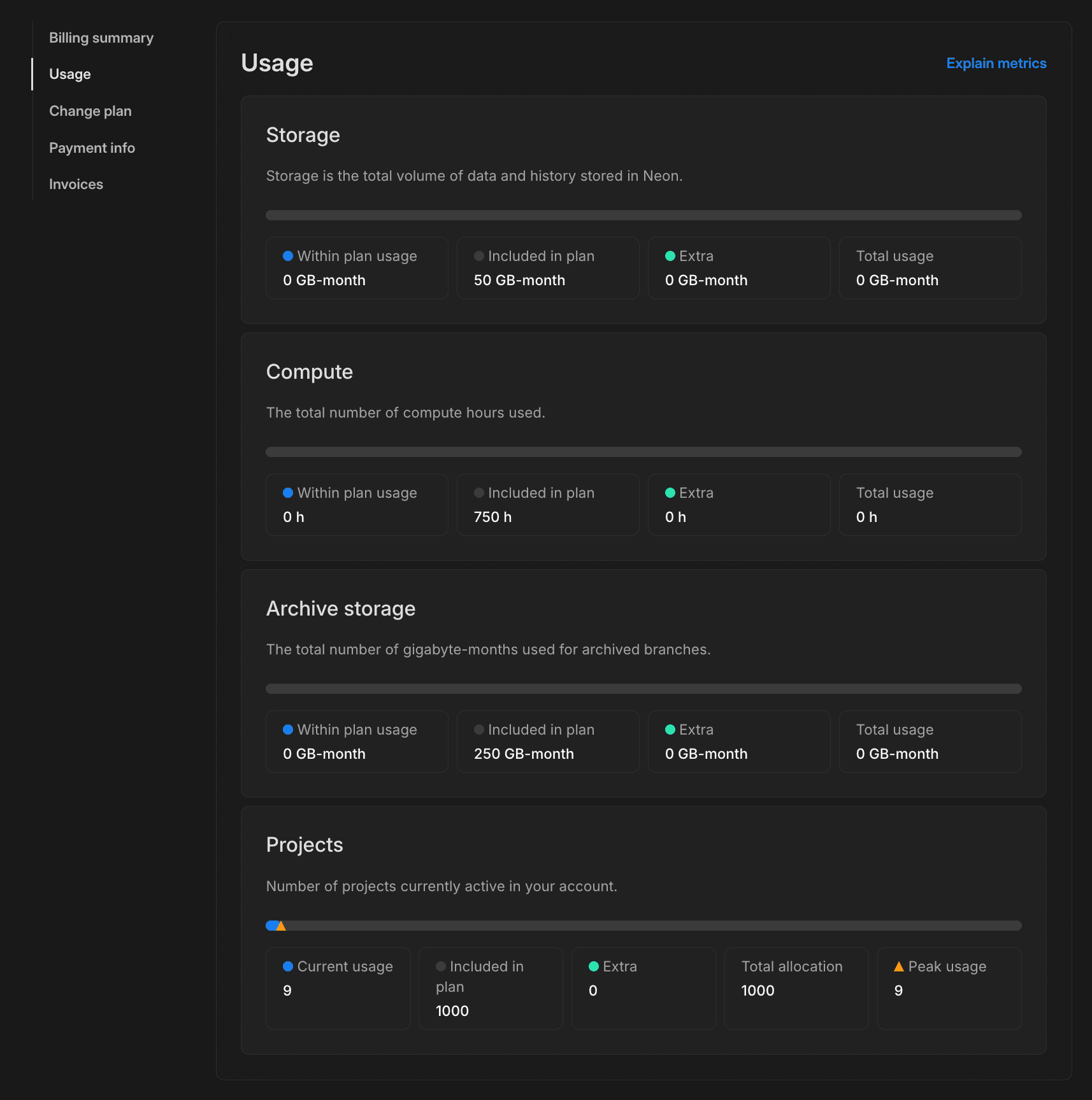 Monitor billing and usage